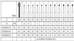 Tungsten Carbide Bur - V1 (001) Round. Buy 2 or More. $26.50/Pack