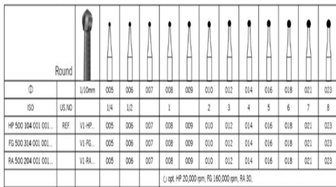 Tungsten Carbide Bur - V1 (001) Round. Buy 2 or More. $26.50/Pack