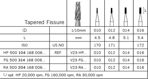 Tungsten Carbide Bur - V31 (107) Cylinder